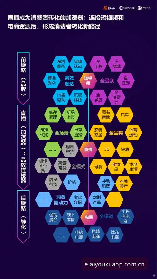 爱游戏应用注册渠道差异深度分析：从下载入口到账号安全的完整链路